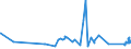 KN 84101100 /Exporte /Einheit = Preise (Euro/Tonne) /Partnerland: Lettland /Meldeland: Eur27_2020 /84101100:Wasserturbinen und Wasserräder, mit Einer Leistung von <= 1.000 kw (Ausg. Wasserkraftmaschinen Oder Hydromotoren der Pos. 8412)