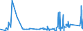 KN 84101100 /Exporte /Einheit = Preise (Euro/Tonne) /Partnerland: Tschechien /Meldeland: Eur27_2020 /84101100:Wasserturbinen und Wasserräder, mit Einer Leistung von <= 1.000 kw (Ausg. Wasserkraftmaschinen Oder Hydromotoren der Pos. 8412)