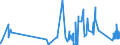 KN 84101100 /Exporte /Einheit = Preise (Euro/Tonne) /Partnerland: Ungarn /Meldeland: Eur27_2020 /84101100:Wasserturbinen und Wasserräder, mit Einer Leistung von <= 1.000 kw (Ausg. Wasserkraftmaschinen Oder Hydromotoren der Pos. 8412)