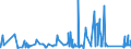 KN 84101100 /Exporte /Einheit = Preise (Euro/Tonne) /Partnerland: Rumaenien /Meldeland: Eur27_2020 /84101100:Wasserturbinen und Wasserräder, mit Einer Leistung von <= 1.000 kw (Ausg. Wasserkraftmaschinen Oder Hydromotoren der Pos. 8412)