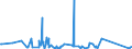 KN 84101100 /Exporte /Einheit = Preise (Euro/Tonne) /Partnerland: Ukraine /Meldeland: Eur27_2020 /84101100:Wasserturbinen und Wasserräder, mit Einer Leistung von <= 1.000 kw (Ausg. Wasserkraftmaschinen Oder Hydromotoren der Pos. 8412)