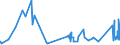 KN 84101100 /Exporte /Einheit = Preise (Euro/Tonne) /Partnerland: Slowenien /Meldeland: Eur27_2020 /84101100:Wasserturbinen und Wasserräder, mit Einer Leistung von <= 1.000 kw (Ausg. Wasserkraftmaschinen Oder Hydromotoren der Pos. 8412)