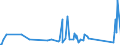 KN 84101100 /Exporte /Einheit = Preise (Euro/Tonne) /Partnerland: Bosn.-herzegowina /Meldeland: Eur27_2020 /84101100:Wasserturbinen und Wasserräder, mit Einer Leistung von <= 1.000 kw (Ausg. Wasserkraftmaschinen Oder Hydromotoren der Pos. 8412)