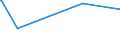 KN 84101100 /Exporte /Einheit = Preise (Euro/Tonne) /Partnerland: Montenegro /Meldeland: Europäische Union /84101100:Wasserturbinen und Wasserräder, mit Einer Leistung von <= 1.000 kw (Ausg. Wasserkraftmaschinen Oder Hydromotoren der Pos. 8412)