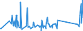 KN 84101100 /Exporte /Einheit = Preise (Euro/Tonne) /Partnerland: Serbien /Meldeland: Eur27_2020 /84101100:Wasserturbinen und Wasserräder, mit Einer Leistung von <= 1.000 kw (Ausg. Wasserkraftmaschinen Oder Hydromotoren der Pos. 8412)