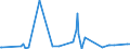 KN 84101100 /Exporte /Einheit = Preise (Euro/Tonne) /Partnerland: Aegypten /Meldeland: Europäische Union /84101100:Wasserturbinen und Wasserräder, mit Einer Leistung von <= 1.000 kw (Ausg. Wasserkraftmaschinen Oder Hydromotoren der Pos. 8412)