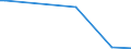 KN 84101100 /Exporte /Einheit = Preise (Euro/Tonne) /Partnerland: Mauretanien /Meldeland: Europäische Union /84101100:Wasserturbinen und Wasserräder, mit Einer Leistung von <= 1.000 kw (Ausg. Wasserkraftmaschinen Oder Hydromotoren der Pos. 8412)