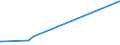 KN 84101100 /Exporte /Einheit = Preise (Euro/Tonne) /Partnerland: Mali /Meldeland: Europäische Union /84101100:Wasserturbinen und Wasserräder, mit Einer Leistung von <= 1.000 kw (Ausg. Wasserkraftmaschinen Oder Hydromotoren der Pos. 8412)