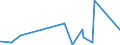 KN 84101100 /Exporte /Einheit = Preise (Euro/Tonne) /Partnerland: Senegal /Meldeland: Eur27_2020 /84101100:Wasserturbinen und Wasserräder, mit Einer Leistung von <= 1.000 kw (Ausg. Wasserkraftmaschinen Oder Hydromotoren der Pos. 8412)