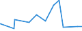 KN 84101100 /Exporte /Einheit = Preise (Euro/Tonne) /Partnerland: Elfenbeink. /Meldeland: Eur27_2020 /84101100:Wasserturbinen und Wasserräder, mit Einer Leistung von <= 1.000 kw (Ausg. Wasserkraftmaschinen Oder Hydromotoren der Pos. 8412)