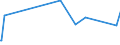 KN 84101100 /Exporte /Einheit = Preise (Euro/Tonne) /Partnerland: Ghana /Meldeland: Europäische Union /84101100:Wasserturbinen und Wasserräder, mit Einer Leistung von <= 1.000 kw (Ausg. Wasserkraftmaschinen Oder Hydromotoren der Pos. 8412)