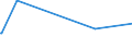 KN 84101100 /Exporte /Einheit = Preise (Euro/Tonne) /Partnerland: Aequat.guin. /Meldeland: Europäische Union /84101100:Wasserturbinen und Wasserräder, mit Einer Leistung von <= 1.000 kw (Ausg. Wasserkraftmaschinen Oder Hydromotoren der Pos. 8412)