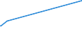 KN 84101100 /Exporte /Einheit = Preise (Euro/Tonne) /Partnerland: S.tome /Meldeland: Europäische Union /84101100:Wasserturbinen und Wasserräder, mit Einer Leistung von <= 1.000 kw (Ausg. Wasserkraftmaschinen Oder Hydromotoren der Pos. 8412)