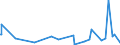 KN 84101100 /Exporte /Einheit = Preise (Euro/Tonne) /Partnerland: Kongo /Meldeland: Eur27_2020 /84101100:Wasserturbinen und Wasserräder, mit Einer Leistung von <= 1.000 kw (Ausg. Wasserkraftmaschinen Oder Hydromotoren der Pos. 8412)