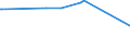 KN 84101100 /Exporte /Einheit = Preise (Euro/Tonne) /Partnerland: Burundi /Meldeland: Europäische Union /84101100:Wasserturbinen und Wasserräder, mit Einer Leistung von <= 1.000 kw (Ausg. Wasserkraftmaschinen Oder Hydromotoren der Pos. 8412)