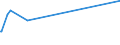 KN 84101100 /Exporte /Einheit = Preise (Euro/Tonne) /Partnerland: Uganda /Meldeland: Eur27 /84101100:Wasserturbinen und Wasserräder, mit Einer Leistung von <= 1.000 kw (Ausg. Wasserkraftmaschinen Oder Hydromotoren der Pos. 8412)