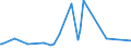 KN 84101200 /Exporte /Einheit = Preise (Euro/Tonne) /Partnerland: Griechenland /Meldeland: Eur27_2020 /84101200:Wasserturbinen und Wasserräder, mit Einer Leistung von > 1.000 kw bis 10.000 kw (Ausg. Wasserkraftmaschinen Oder Hydromotoren der Pos. 8412)