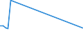 KN 84101200 /Exporte /Einheit = Preise (Euro/Tonne) /Partnerland: Ceuta /Meldeland: Europäische Union /84101200:Wasserturbinen und Wasserräder, mit Einer Leistung von > 1.000 kw bis 10.000 kw (Ausg. Wasserkraftmaschinen Oder Hydromotoren der Pos. 8412)