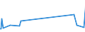 KN 84101200 /Exporte /Einheit = Preise (Euro/Tonne) /Partnerland: Island /Meldeland: Eur27_2020 /84101200:Wasserturbinen und Wasserräder, mit Einer Leistung von > 1.000 kw bis 10.000 kw (Ausg. Wasserkraftmaschinen Oder Hydromotoren der Pos. 8412)