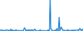 KN 84101200 /Exporte /Einheit = Preise (Euro/Tonne) /Partnerland: Norwegen /Meldeland: Eur27_2020 /84101200:Wasserturbinen und Wasserräder, mit Einer Leistung von > 1.000 kw bis 10.000 kw (Ausg. Wasserkraftmaschinen Oder Hydromotoren der Pos. 8412)