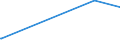 KN 84101200 /Exporte /Einheit = Preise (Euro/Tonne) /Partnerland: Slowakei /Meldeland: Eur27_2020 /84101200:Wasserturbinen und Wasserräder, mit Einer Leistung von > 1.000 kw bis 10.000 kw (Ausg. Wasserkraftmaschinen Oder Hydromotoren der Pos. 8412)