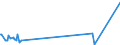 KN 84101200 /Exporte /Einheit = Preise (Euro/Tonne) /Partnerland: Ungarn /Meldeland: Europäische Union /84101200:Wasserturbinen und Wasserräder, mit Einer Leistung von > 1.000 kw bis 10.000 kw (Ausg. Wasserkraftmaschinen Oder Hydromotoren der Pos. 8412)