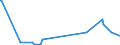 KN 84101200 /Exporte /Einheit = Preise (Euro/Tonne) /Partnerland: Rumaenien /Meldeland: Eur28 /84101200:Wasserturbinen und Wasserräder, mit Einer Leistung von > 1.000 kw bis 10.000 kw (Ausg. Wasserkraftmaschinen Oder Hydromotoren der Pos. 8412)