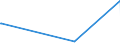 KN 84101200 /Exporte /Einheit = Preise (Euro/Tonne) /Partnerland: Ukraine /Meldeland: Eur27_2020 /84101200:Wasserturbinen und Wasserräder, mit Einer Leistung von > 1.000 kw bis 10.000 kw (Ausg. Wasserkraftmaschinen Oder Hydromotoren der Pos. 8412)