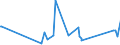 KN 84101200 /Exporte /Einheit = Preise (Euro/Tonne) /Partnerland: Georgien /Meldeland: Eur27_2020 /84101200:Wasserturbinen und Wasserräder, mit Einer Leistung von > 1.000 kw bis 10.000 kw (Ausg. Wasserkraftmaschinen Oder Hydromotoren der Pos. 8412)