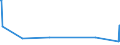 KN 84101200 /Exporte /Einheit = Preise (Euro/Tonne) /Partnerland: Aserbaidschan /Meldeland: Eur27_2020 /84101200:Wasserturbinen und Wasserräder, mit Einer Leistung von > 1.000 kw bis 10.000 kw (Ausg. Wasserkraftmaschinen Oder Hydromotoren der Pos. 8412)