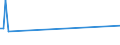 KN 84101200 /Exporte /Einheit = Preise (Euro/Tonne) /Partnerland: Usbekistan /Meldeland: Eur27_2020 /84101200:Wasserturbinen und Wasserräder, mit Einer Leistung von > 1.000 kw bis 10.000 kw (Ausg. Wasserkraftmaschinen Oder Hydromotoren der Pos. 8412)