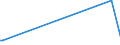 KN 84101200 /Exporte /Einheit = Preise (Euro/Tonne) /Partnerland: Slowenien /Meldeland: Eur27_2020 /84101200:Wasserturbinen und Wasserräder, mit Einer Leistung von > 1.000 kw bis 10.000 kw (Ausg. Wasserkraftmaschinen Oder Hydromotoren der Pos. 8412)