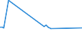 KN 84101200 /Exporte /Einheit = Preise (Euro/Tonne) /Partnerland: Tunesien /Meldeland: Eur27_2020 /84101200:Wasserturbinen und Wasserräder, mit Einer Leistung von > 1.000 kw bis 10.000 kw (Ausg. Wasserkraftmaschinen Oder Hydromotoren der Pos. 8412)