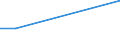 KN 84101200 /Exporte /Einheit = Preise (Euro/Tonne) /Partnerland: Liberia /Meldeland: Eur27 /84101200:Wasserturbinen und Wasserräder, mit Einer Leistung von > 1.000 kw bis 10.000 kw (Ausg. Wasserkraftmaschinen Oder Hydromotoren der Pos. 8412)