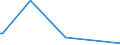 KN 84101200 /Exporte /Einheit = Preise (Euro/Tonne) /Partnerland: Nigeria /Meldeland: Eur25 /84101200:Wasserturbinen und Wasserräder, mit Einer Leistung von > 1.000 kw bis 10.000 kw (Ausg. Wasserkraftmaschinen Oder Hydromotoren der Pos. 8412)