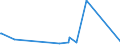 KN 84101200 /Exporte /Einheit = Preise (Euro/Tonne) /Partnerland: Ruanda /Meldeland: Eur27_2020 /84101200:Wasserturbinen und Wasserräder, mit Einer Leistung von > 1.000 kw bis 10.000 kw (Ausg. Wasserkraftmaschinen Oder Hydromotoren der Pos. 8412)