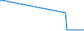 KN 84101200 /Exporte /Einheit = Preise (Euro/Tonne) /Partnerland: Malawi /Meldeland: Europäische Union /84101200:Wasserturbinen und Wasserräder, mit Einer Leistung von > 1.000 kw bis 10.000 kw (Ausg. Wasserkraftmaschinen Oder Hydromotoren der Pos. 8412)