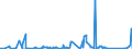 KN 84101200 /Exporte /Einheit = Preise (Euro/Tonne) /Partnerland: Usa /Meldeland: Eur27_2020 /84101200:Wasserturbinen und Wasserräder, mit Einer Leistung von > 1.000 kw bis 10.000 kw (Ausg. Wasserkraftmaschinen Oder Hydromotoren der Pos. 8412)