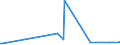 KN 84101300 /Exporte /Einheit = Preise (Euro/Tonne) /Partnerland: Belgien /Meldeland: Eur27_2020 /84101300:Wasserturbinen und Wasserräder, mit Einer Leistung von > 10.000 kw (Ausg. Wasserkraftmaschinen Oder Hydromotoren der Pos. 8412)