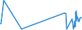 KN 84101300 /Exporte /Einheit = Preise (Euro/Tonne) /Partnerland: Island /Meldeland: Europäische Union /84101300:Wasserturbinen und Wasserräder, mit Einer Leistung von > 10.000 kw (Ausg. Wasserkraftmaschinen Oder Hydromotoren der Pos. 8412)