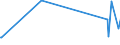 KN 84101300 /Exporte /Einheit = Preise (Euro/Tonne) /Partnerland: Finnland /Meldeland: Europäische Union /84101300:Wasserturbinen und Wasserräder, mit Einer Leistung von > 10.000 kw (Ausg. Wasserkraftmaschinen Oder Hydromotoren der Pos. 8412)