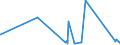 KN 84101300 /Exporte /Einheit = Preise (Euro/Tonne) /Partnerland: Oesterreich /Meldeland: Eur27_2020 /84101300:Wasserturbinen und Wasserräder, mit Einer Leistung von > 10.000 kw (Ausg. Wasserkraftmaschinen Oder Hydromotoren der Pos. 8412)