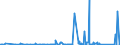 KN 84101300 /Exporte /Einheit = Preise (Euro/Tonne) /Partnerland: Schweiz /Meldeland: Eur27_2020 /84101300:Wasserturbinen und Wasserräder, mit Einer Leistung von > 10.000 kw (Ausg. Wasserkraftmaschinen Oder Hydromotoren der Pos. 8412)