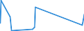 KN 84101300 /Exporte /Einheit = Preise (Euro/Tonne) /Partnerland: Polen /Meldeland: Eur27_2020 /84101300:Wasserturbinen und Wasserräder, mit Einer Leistung von > 10.000 kw (Ausg. Wasserkraftmaschinen Oder Hydromotoren der Pos. 8412)