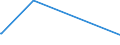 KN 84101300 /Exporte /Einheit = Preise (Euro/Tonne) /Partnerland: Ungarn /Meldeland: Europäische Union /84101300:Wasserturbinen und Wasserräder, mit Einer Leistung von > 10.000 kw (Ausg. Wasserkraftmaschinen Oder Hydromotoren der Pos. 8412)