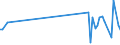 KN 84101300 /Exporte /Einheit = Preise (Euro/Tonne) /Partnerland: Tadschikistan /Meldeland: Eur27_2020 /84101300:Wasserturbinen und Wasserräder, mit Einer Leistung von > 10.000 kw (Ausg. Wasserkraftmaschinen Oder Hydromotoren der Pos. 8412)