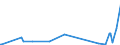 KN 84101300 /Exporte /Einheit = Preise (Euro/Tonne) /Partnerland: Aegypten /Meldeland: Eur27_2020 /84101300:Wasserturbinen und Wasserräder, mit Einer Leistung von > 10.000 kw (Ausg. Wasserkraftmaschinen Oder Hydromotoren der Pos. 8412)