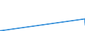 KN 84101300 /Exporte /Einheit = Preise (Euro/Tonne) /Partnerland: Burundi /Meldeland: Eur27_2020 /84101300:Wasserturbinen und Wasserräder, mit Einer Leistung von > 10.000 kw (Ausg. Wasserkraftmaschinen Oder Hydromotoren der Pos. 8412)