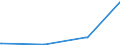 KN 84101300 /Exporte /Einheit = Preise (Euro/Tonne) /Partnerland: Aethiopien /Meldeland: Eur27_2020 /84101300:Wasserturbinen und Wasserräder, mit Einer Leistung von > 10.000 kw (Ausg. Wasserkraftmaschinen Oder Hydromotoren der Pos. 8412)