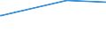 KN 84101300 /Exporte /Einheit = Preise (Euro/Tonne) /Partnerland: Kenia /Meldeland: Europäische Union /84101300:Wasserturbinen und Wasserräder, mit Einer Leistung von > 10.000 kw (Ausg. Wasserkraftmaschinen Oder Hydromotoren der Pos. 8412)